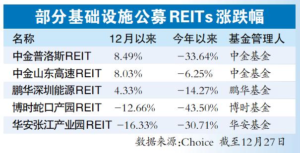 普洛斯中国第十二期收益基金完成募集，投资规模近百亿元