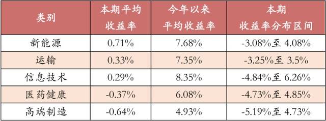 业绩亮眼 QDII基金热度高涨