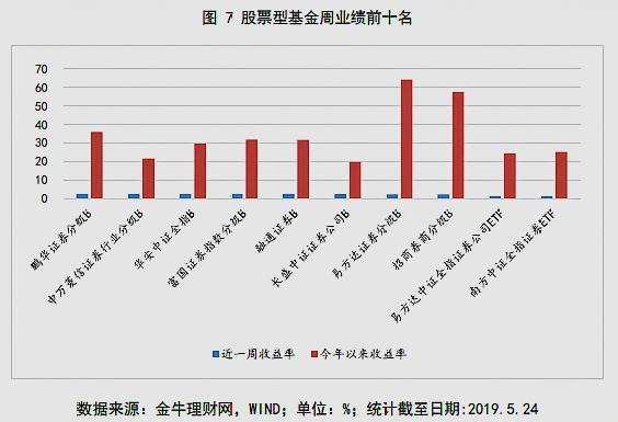 业绩亮眼 QDII基金热度高涨