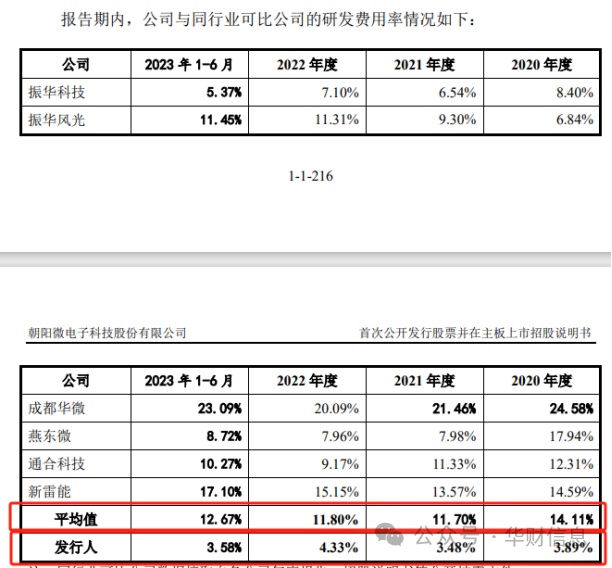 成都华微今日开启新股申购