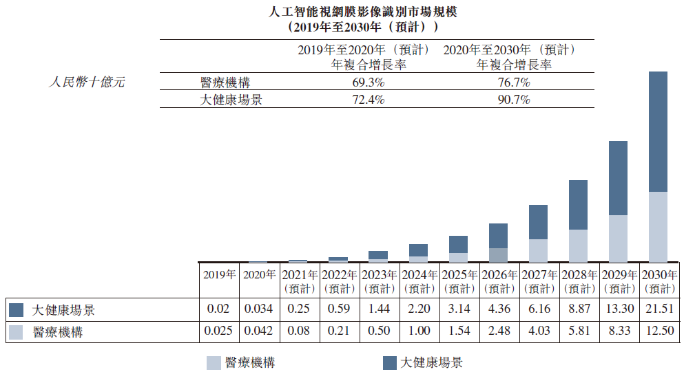 龙旗科技启动招股