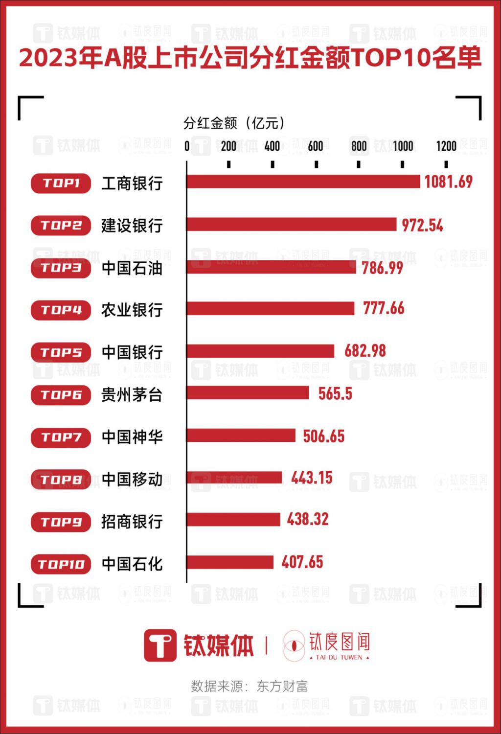 2月以来共有285家公司发布股票回购公告 密集回购提振市场信心