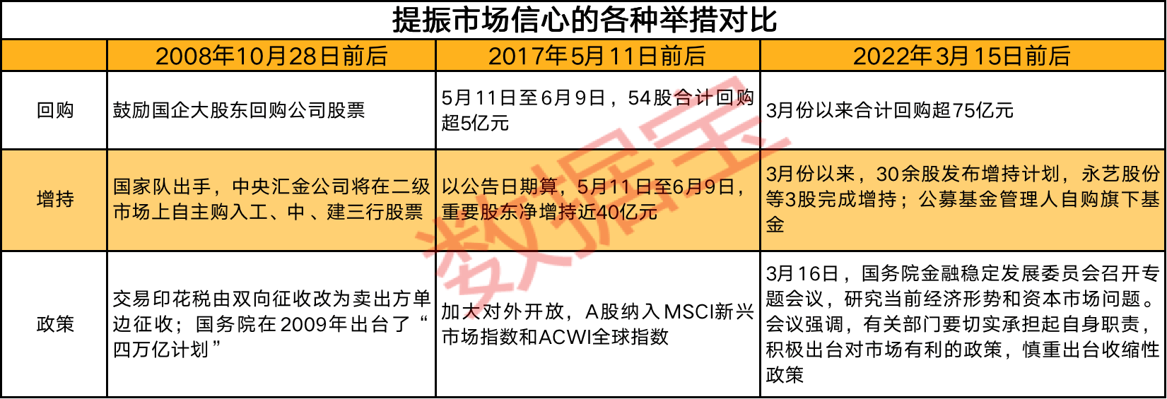 2月以来共有285家公司发布股票回购公告 密集回购提振市场信心