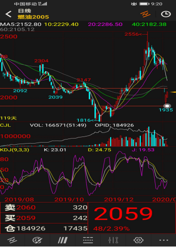 2月以来共有285家公司发布股票回购公告 密集回购提振市场信心