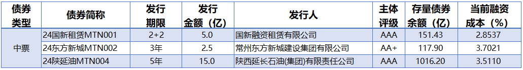 发行交易严监管 债市自律处分“指挥棒”持续发力