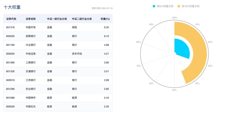 AI+行业应用百花齐放！科大讯飞一度涨停 数字经济ETF（560800）涨超1%