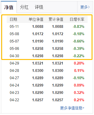 多只债基三季度规模大幅增长，鹏扬30年国债ETF（511090）涨0.20%