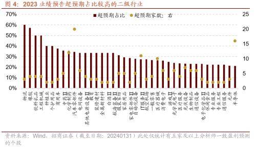 A股市场表现分化，建议关注盈利改善+科技成长两条主线