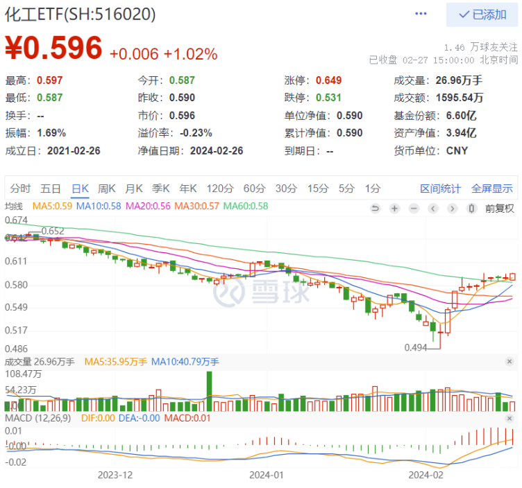 A股市场表现分化，建议关注盈利改善+科技成长两条主线