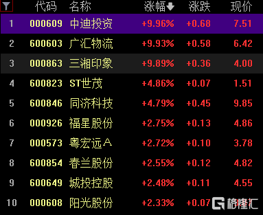 收评：沪指震荡涨0.2%，煤炭、银行等板块拉升，机器人概念爆发