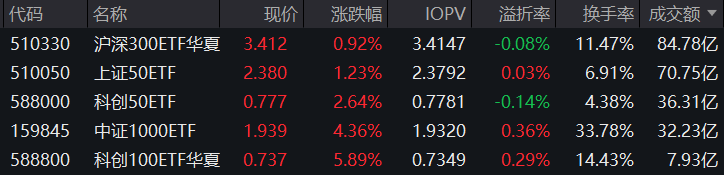 宏利基金张晓龙：看好成长风格，可关注超跌医药和科技