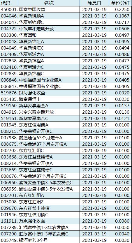 上银基金一周早知道|下半年制造业投资线索有哪些？