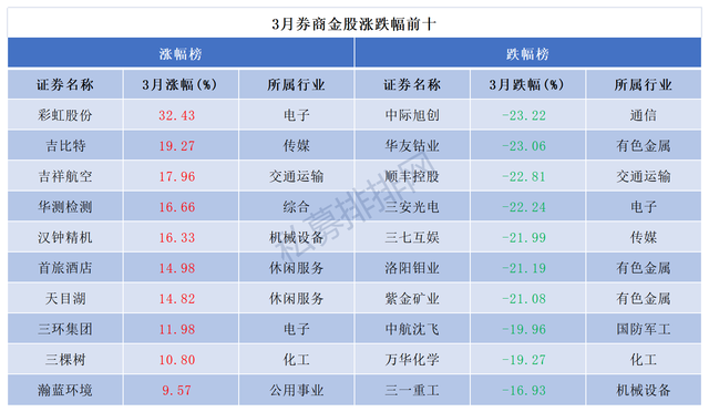 券商今日金股：11份研报力推一股（名单）