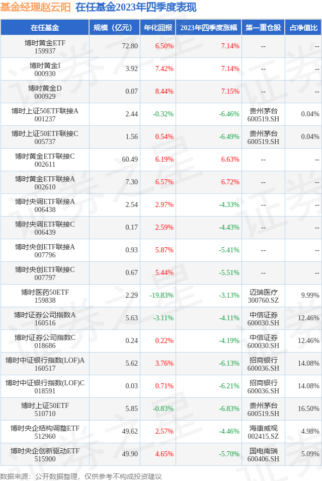 多只基金遭遇净值回撤，这些基金却成三季度“大赢家”，都买了啥？