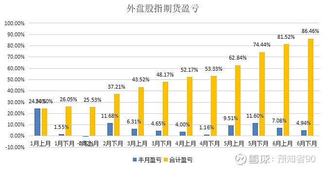 多只基金遭遇净值回撤，这些基金却成三季度“大赢家”，都买了啥？