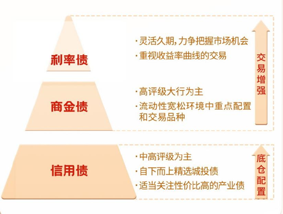 权益基金回撤怎么办？基金经理：用长周期视野做资产配置！