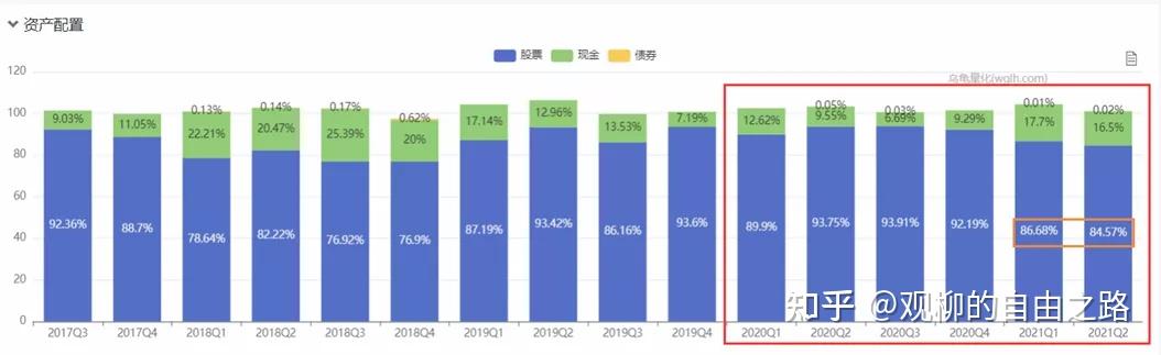 权益基金回撤怎么办？基金经理：用长周期视野做资产配置！