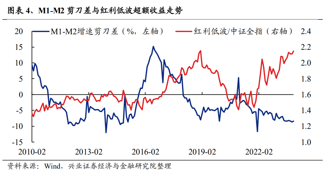 上银基金：相对收益、绝对收益，分别指什么？