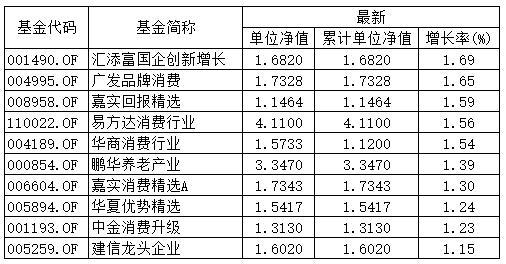 火爆！超20亿！首批发行浮动费率基金热销