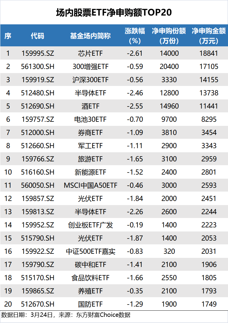 【ETF观察】2月2日股票ETF净流出59.37亿元