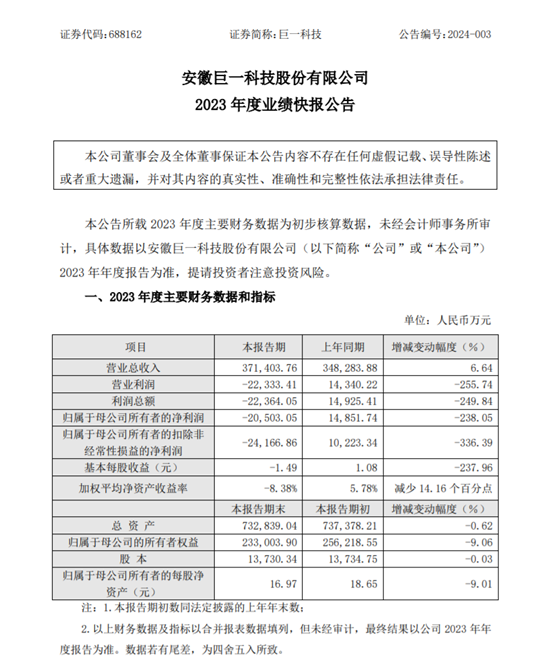 业绩突然变脸！“冠军基金经理”错判了什么？