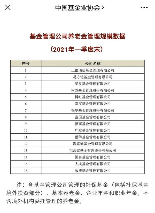 中证协发布3月份私募资管产品备案情况