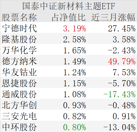 500亿大基金敲定，拟投向这类股票！两部门最新发文，储能板块迎利好，多只绩优股超跌