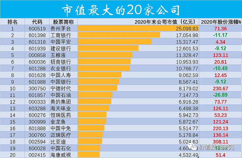 数据揭秘A股风格轮动：价值成长切换窗口或已临近