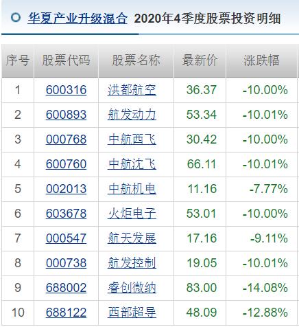 500亿大基金敲定，拟投向这类股票！两部门最新发文，储能板块迎利好，多只绩优股超跌