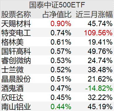 500亿大基金敲定，拟投向这类股票！两部门最新发文，储能板块迎利好，多只绩优股超跌