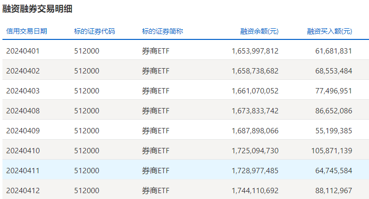 【ETF观察】2月27日股票ETF净流入295.31亿元