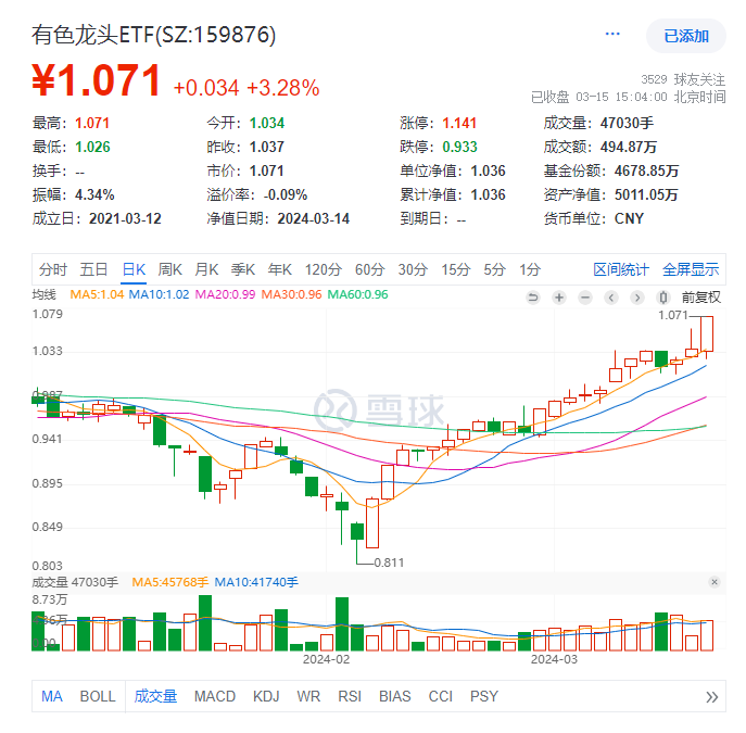 【ETF观察】3月5日股票ETF净流入316亿元