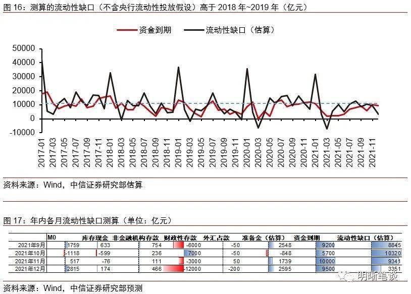 3月资金面关注季末流动性分层影响