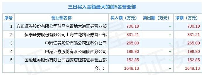 2月29日证券之星早间消息汇总：证监会接连回应市场关切