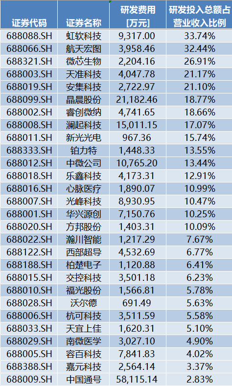 科创板医疗器械业绩前瞻：28 家公司业绩增长超 20% 出海成新风口