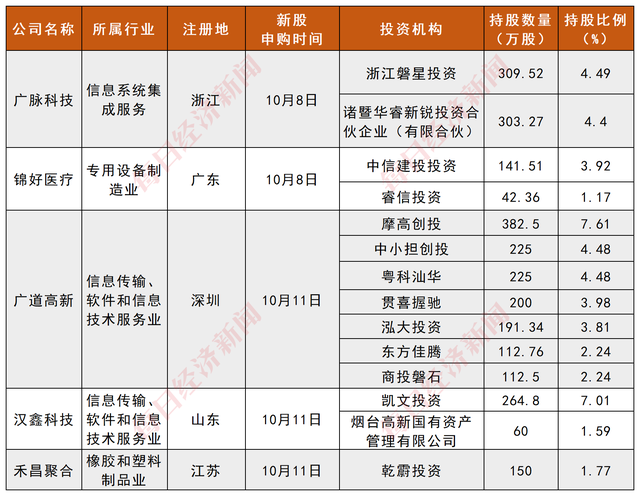 机构“组团”调研！北交所公司业绩成焦点，新能源汽车、6G等热点受关注