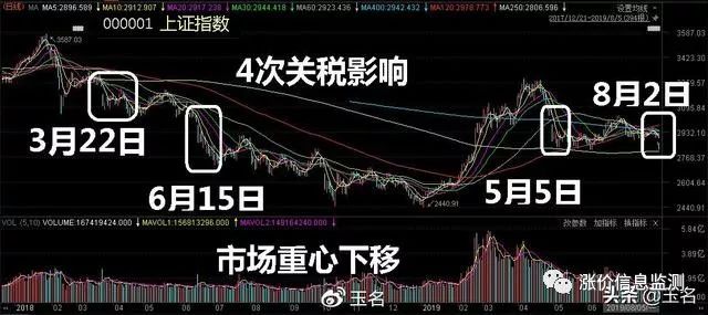 券商3月策略： 超跌方向仍有投资机会