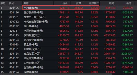 公募扎堆调研三大行业 明星基金经理钟爱小市值公司