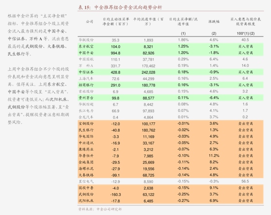 十大券商策略：新“国九条”或助推市场走出慢牛！高股息回归 红利策略配置价值增强