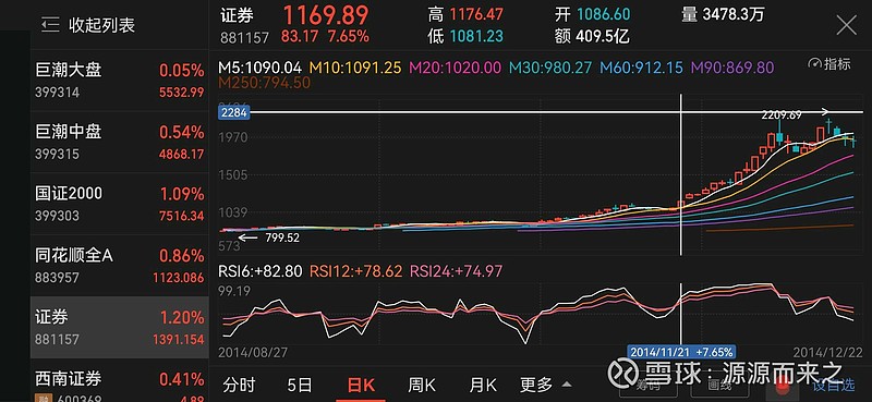 券商突发！"降息"！