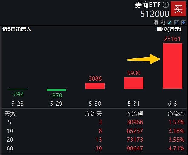 上交所持续强化现金分红监管 督促“铁公鸡”回报投资者