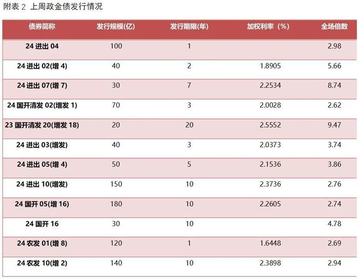 MLF连续两个月缩量续作 专家预计年中前后利率有望下调