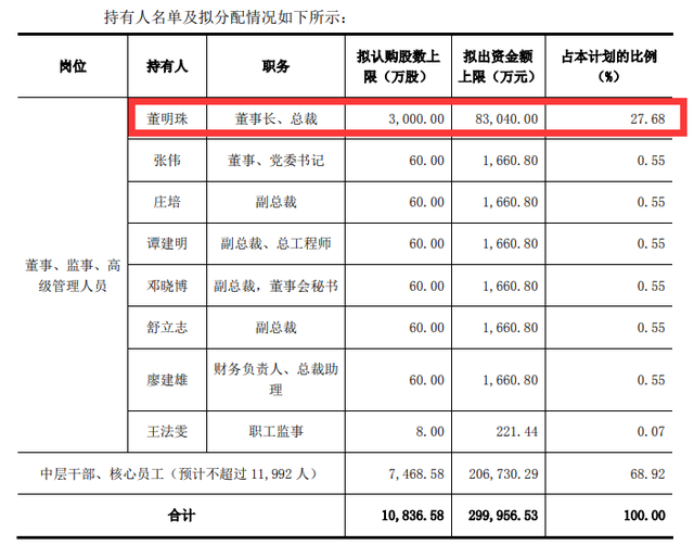 券商今日金股：21份研报力推一股（名单）