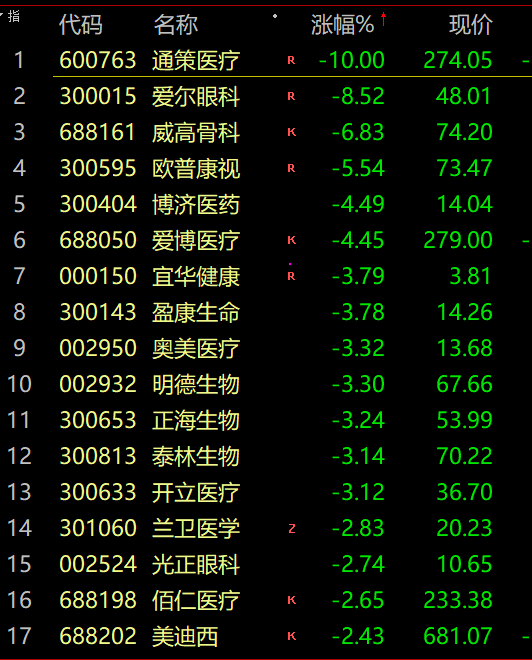 最新险资重仓股曝光！8000亿大白马获重仓531亿元