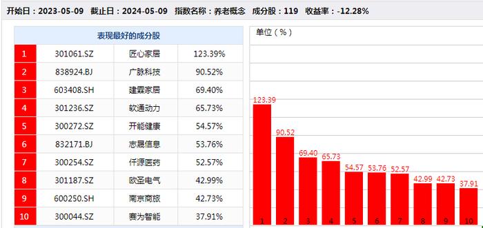 欧圣电气：拟定2024年中期分红安排