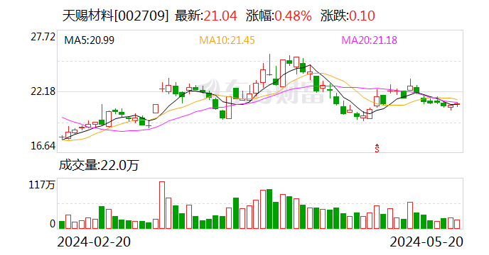 绿的谐波6月28日大宗交易成交1470.00万元