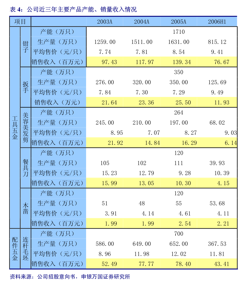 宝塔实业重组预案出炉 拟置换资产并募集资金