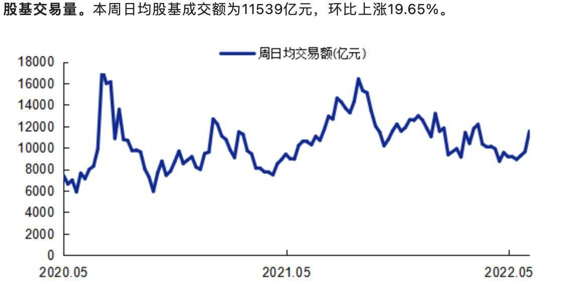 两市ETF融券余额环比减少8347.63万元