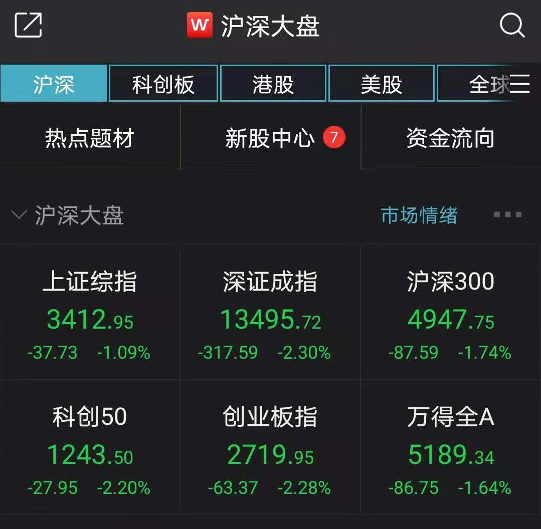 A股盘中走强！业绩预喜股普遍上涨