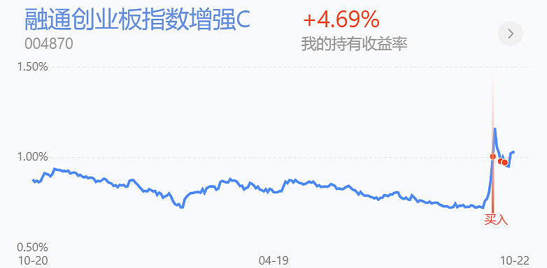 公募基金加仓港股：结构性行情凸显，持续性待考